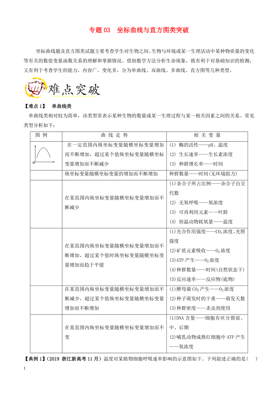 2019年高考生物巅峰冲刺：专题（03）坐标曲线与直方图类突破（含解析）_第1页