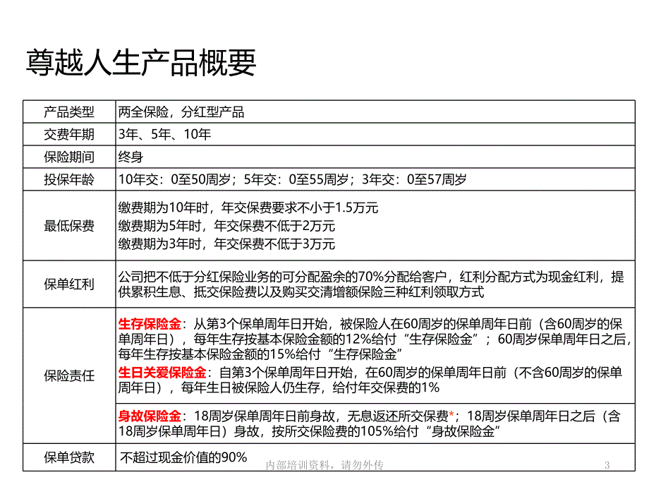 尊越人生产品基础知识解析课件_第3页