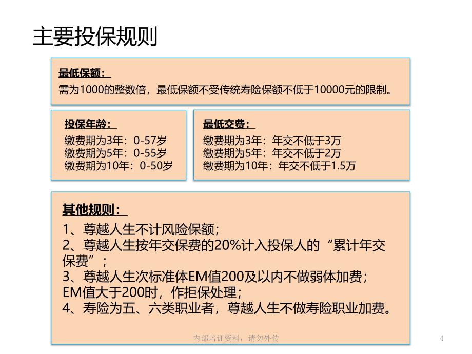 尊越人生产品基础知识解析课件_第4页