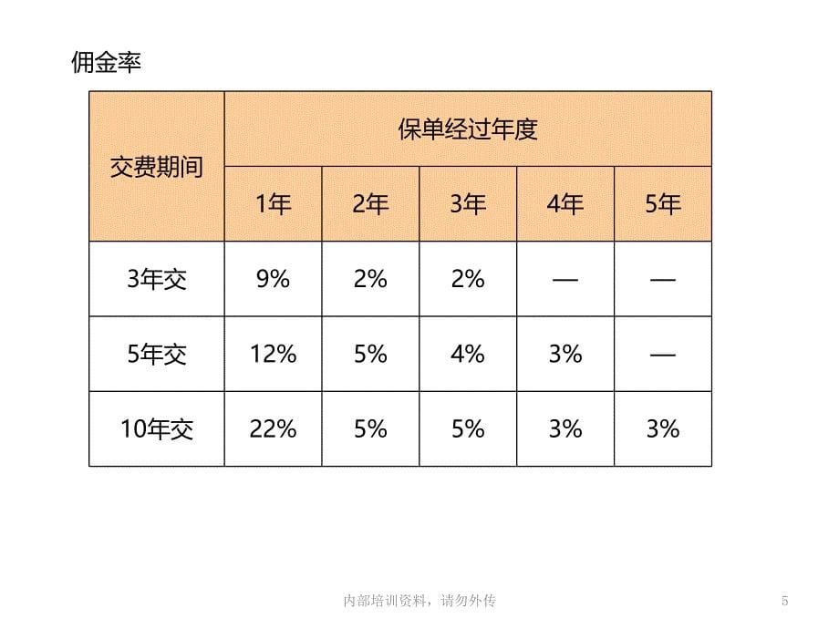 尊越人生产品基础知识解析课件_第5页