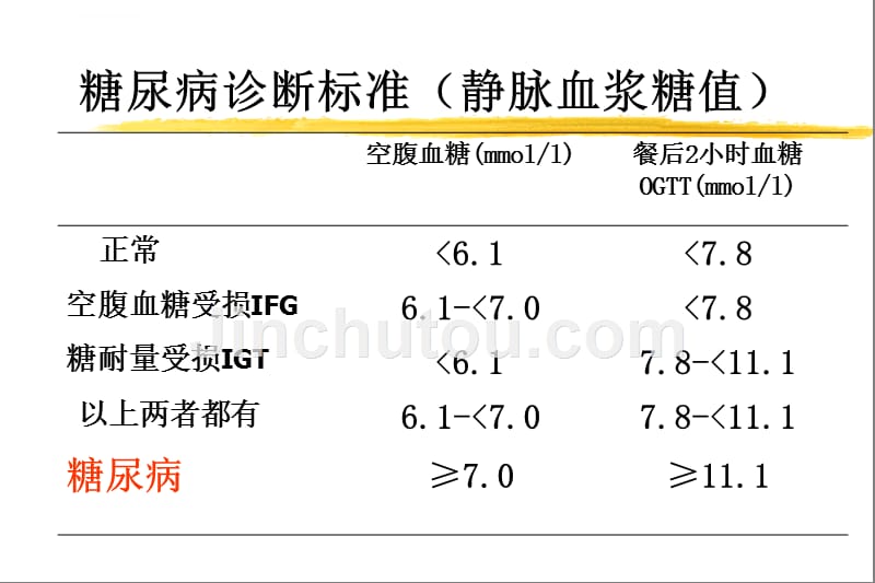 糖尿病与营养幻灯片_第3页