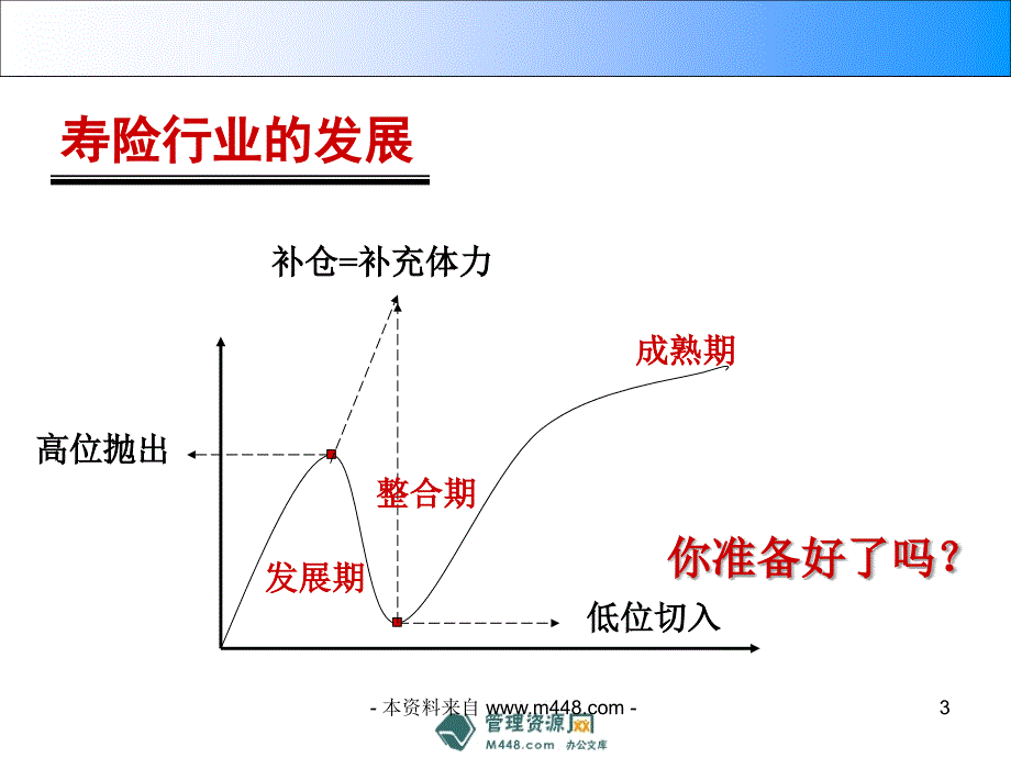 ppt-某保险公司增员观念篇不增才则死培训课件(33页)-保险增员_第3页