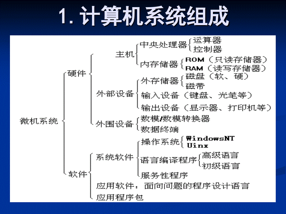 ppt-计算机的工作原理计算机的硬件系统计算机主机计算机外设_第2页