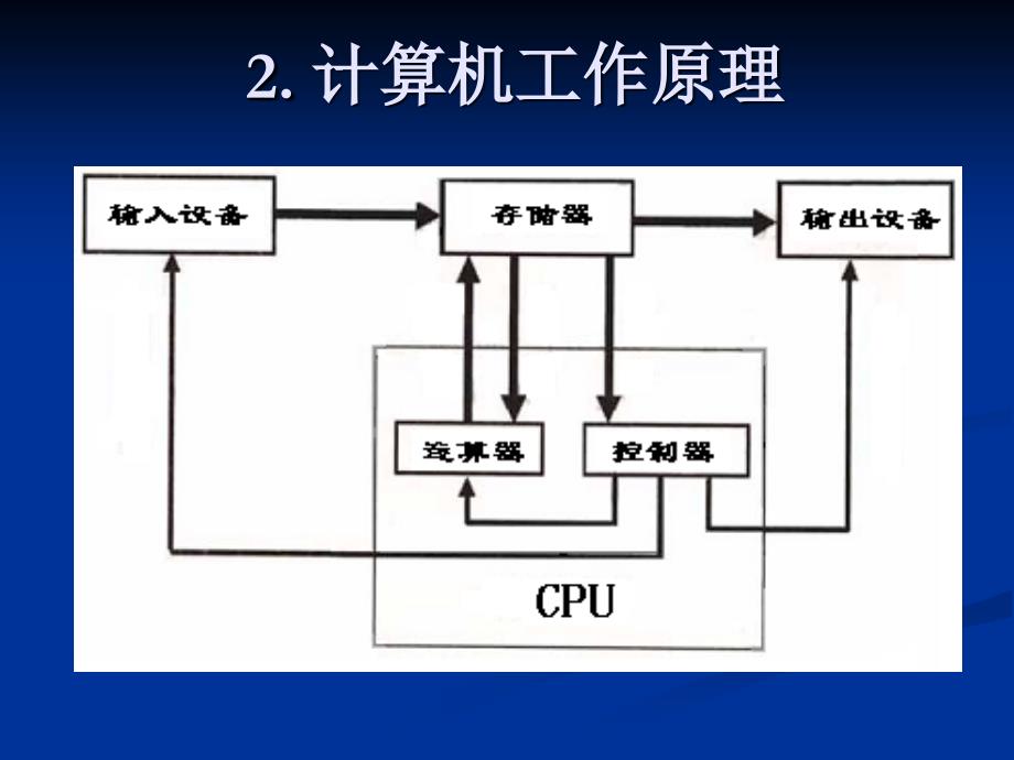 ppt-计算机的工作原理计算机的硬件系统计算机主机计算机外设_第3页