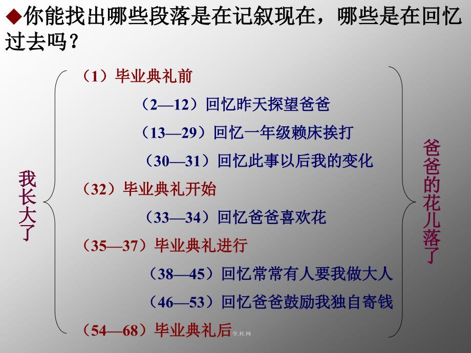 [名校联盟]山东省高密市银鹰七年级语文下册《爸爸的花儿落了》课件7_第4页