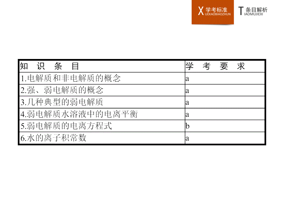 2019版初中化学教学大赛一等奖幻灯片(全国通用)：第17讲-弱电解质的电离平衡_第2页