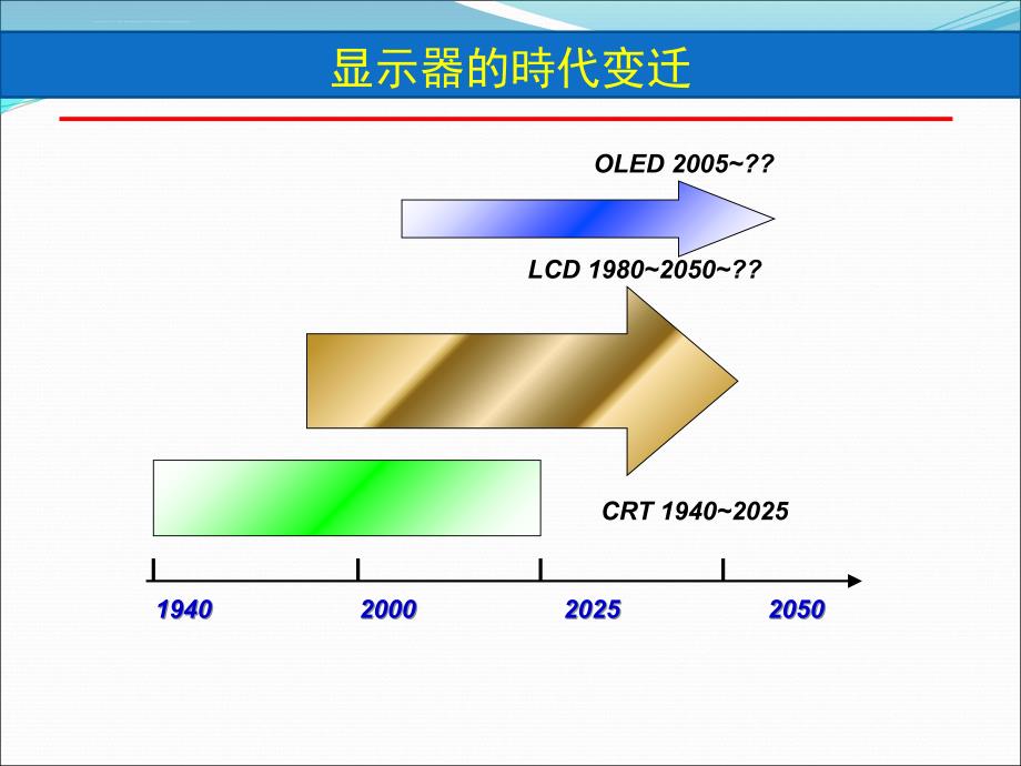 光显示材料课件_第4页