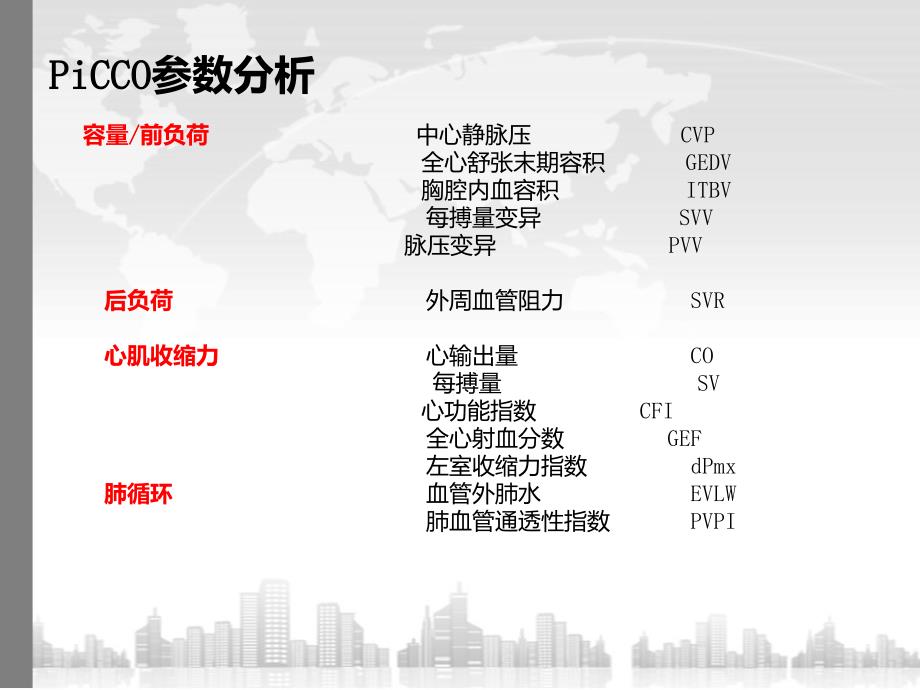 icu实用新技术赵庆峰课件_第4页