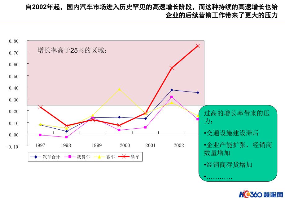 bbr_慧聪中国汽车行业研究报告_第3页