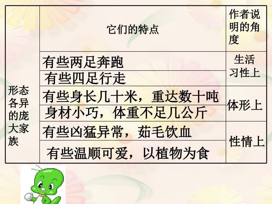 qywaaa人教版四年级语文上册《飞向蓝天的恐龙》ppt课件.ppt_第5页