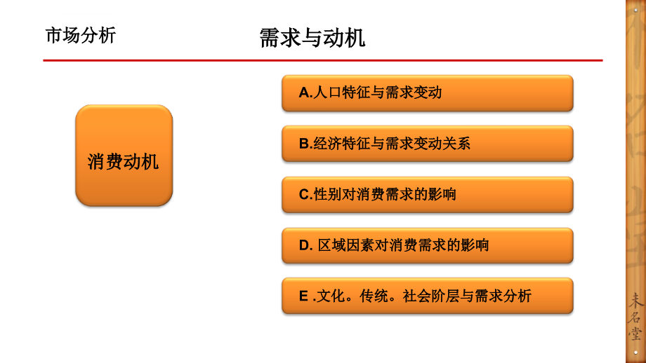 实用美容养生会馆营销策划课件_第4页