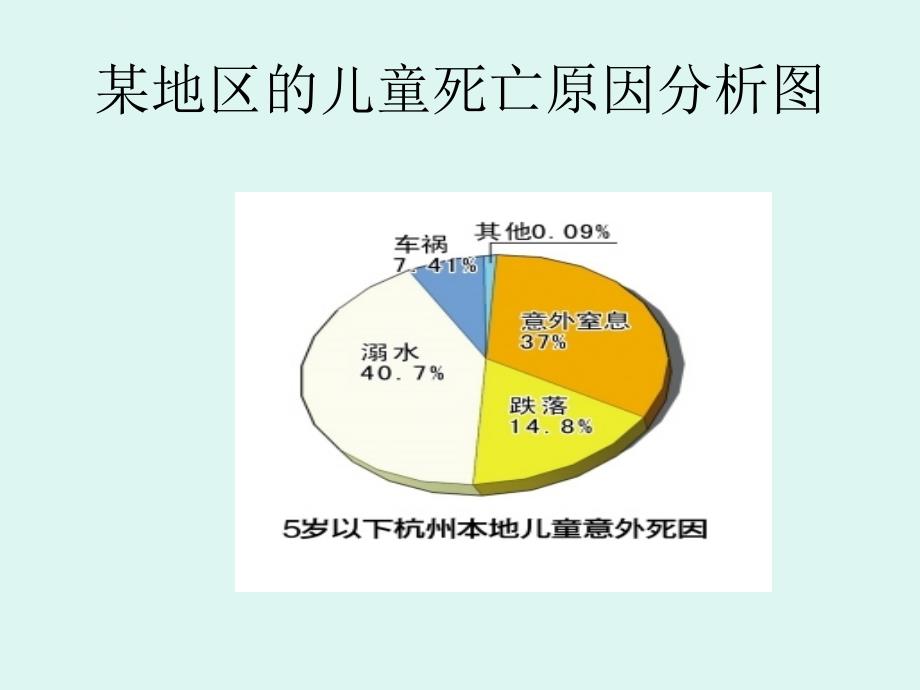 儿童意外伤害预防课件_第3页