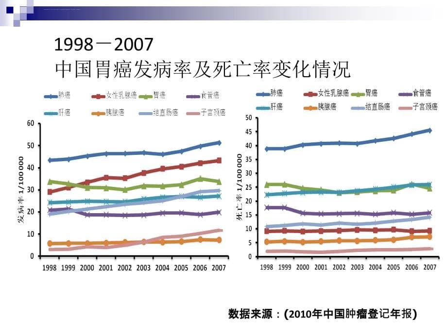 胃癌综合诊治第3版课件_第5页