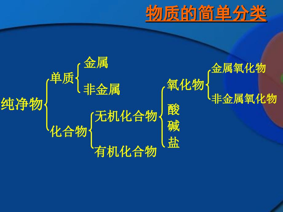 [中考科学]k浙江省温州市平阳县腾蛟一中九年级科学上册《第二章 物质转化与材料利用》复习课件_第2页