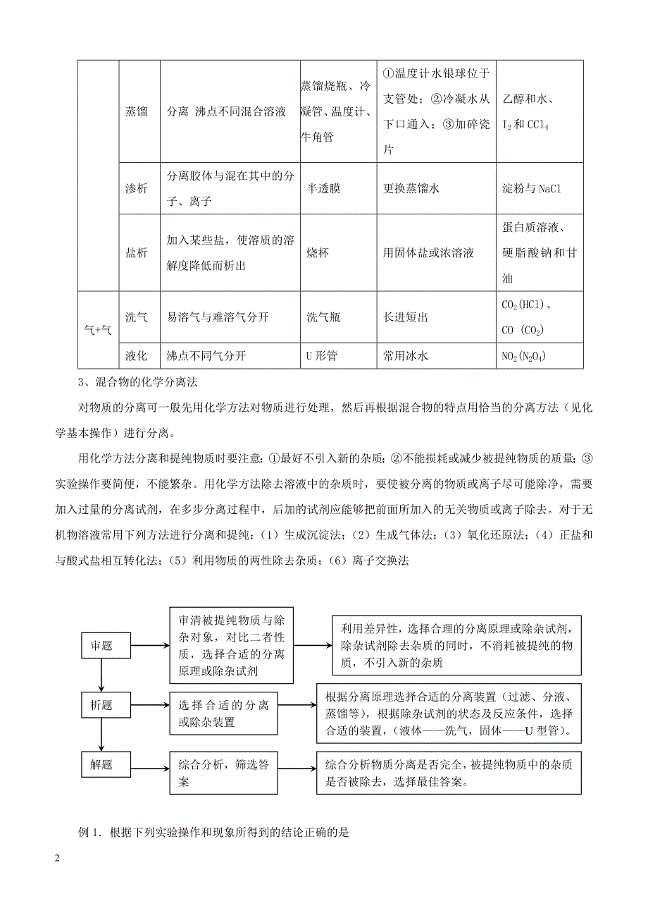 2019年高考化学二轮复习专题25化学实验选择题教案_第2页