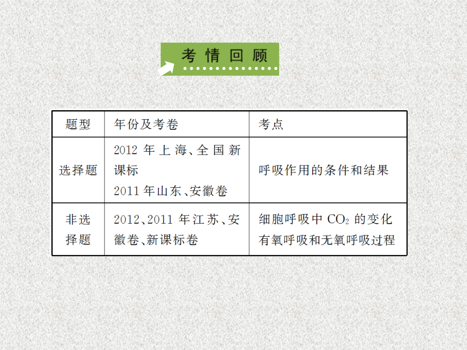 2014届生物一轮总复习幻灯片(人教版)：1-3-2atp的主要来源——细胞呼吸_第1页