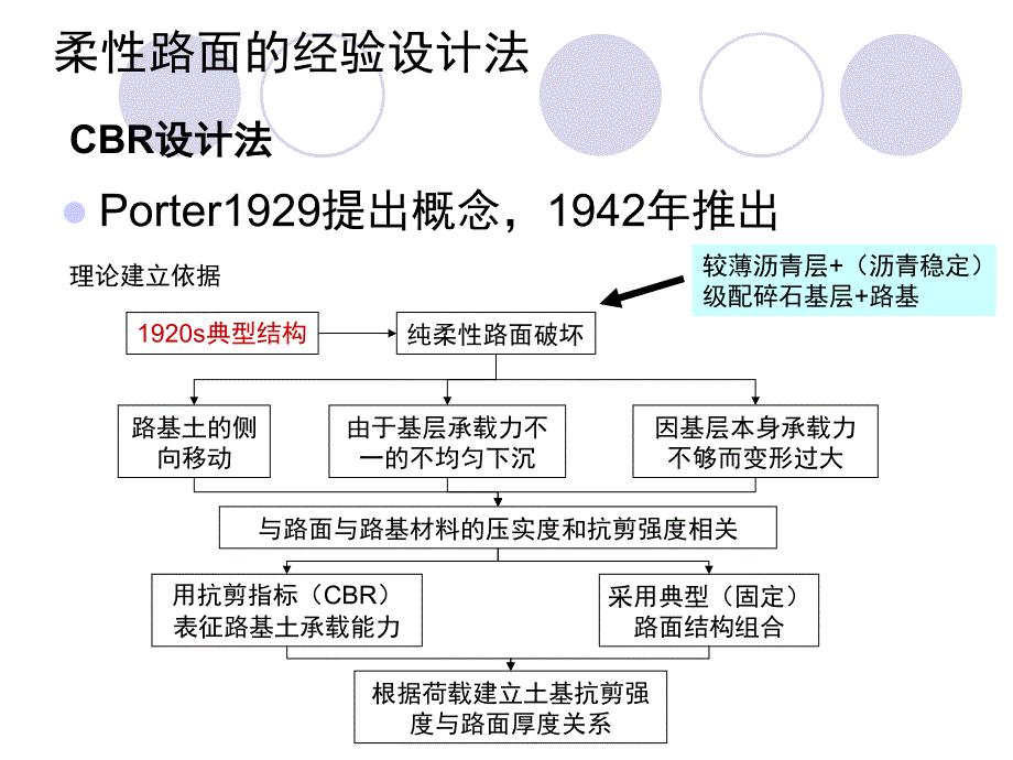 part1 路面设计方法以及和设计要素_第4页