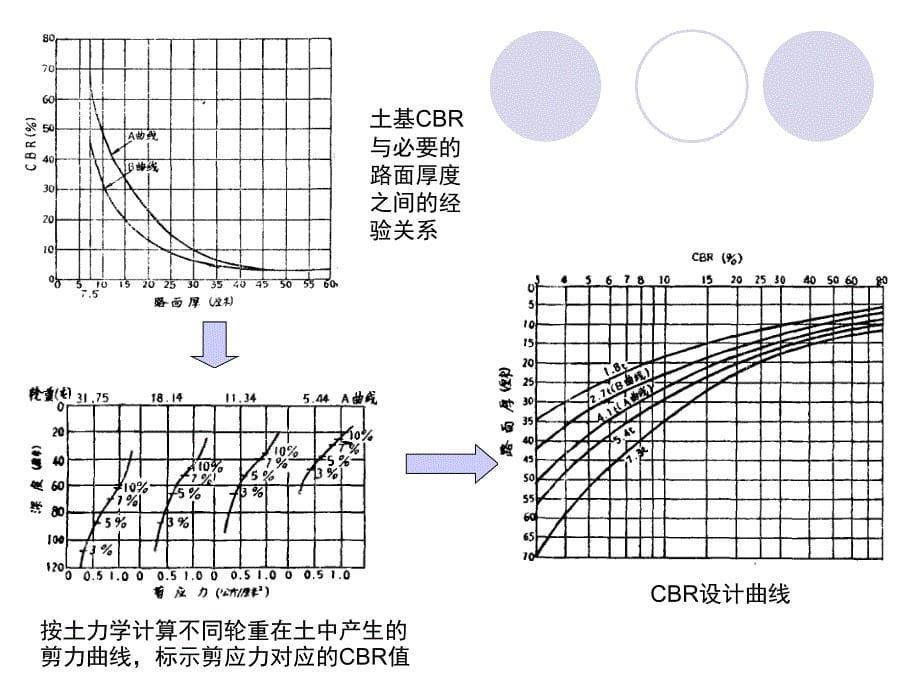 part1 路面设计方法以及和设计要素_第5页