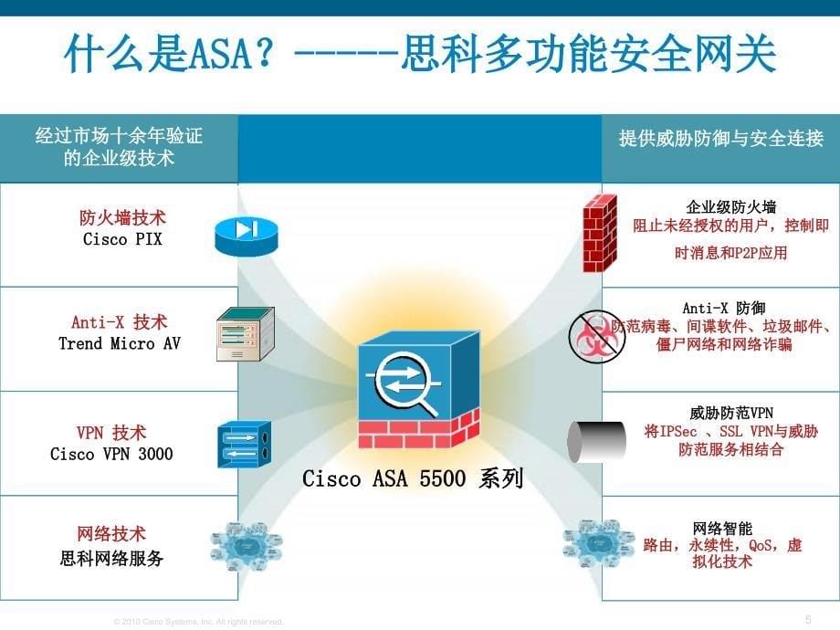 cisco思科安全产品asa产品技术_第5页