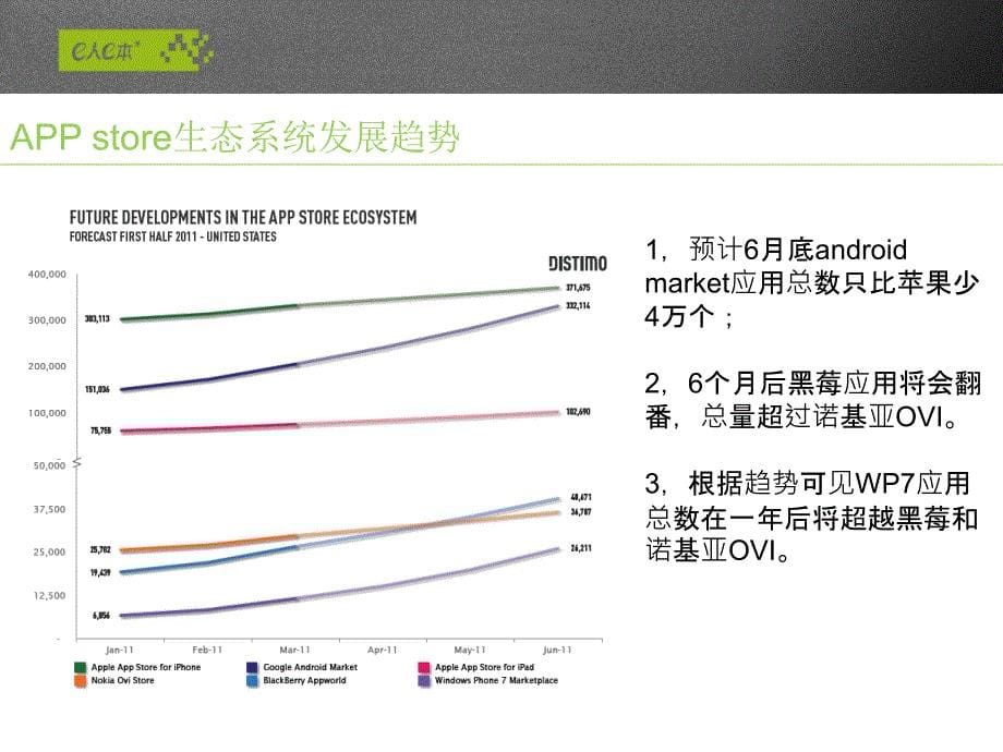 distimo软件应用商店报告2011年5月中文版_第5页