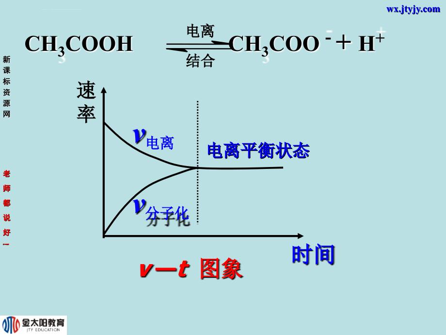 化学：3[1].1.2《弱电解质的电离平衡》幻灯片(苏教版选修4)_第3页