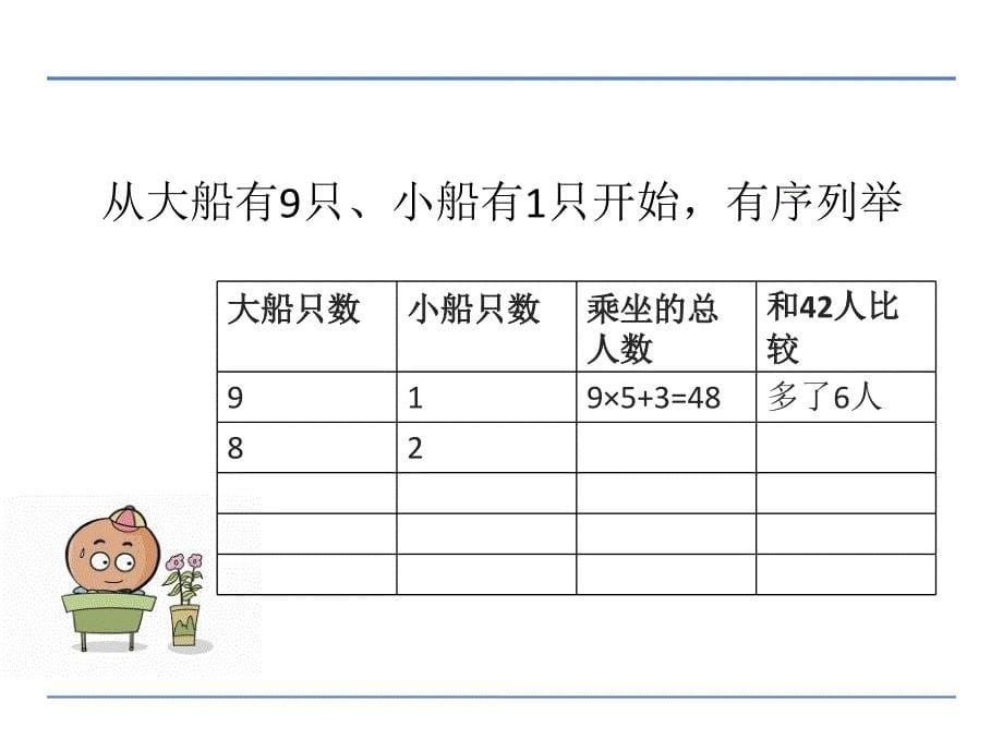 jsnaaa第三单元第2课时假设的策略课件_第5页