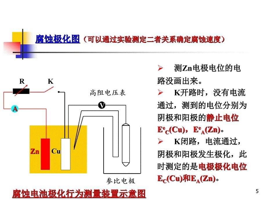 6金属腐蚀电化学理论基础(析氢吸氧)3_第5页