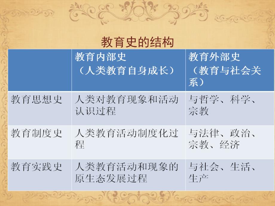 中国古代幼儿教育史课件_第2页