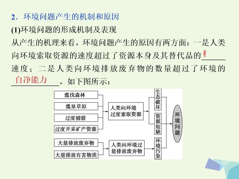 2018年高考地理大一轮复习第十一章人类与地理环境的协调发展第23讲人类与地理环境的协调发展幻灯片_第5页