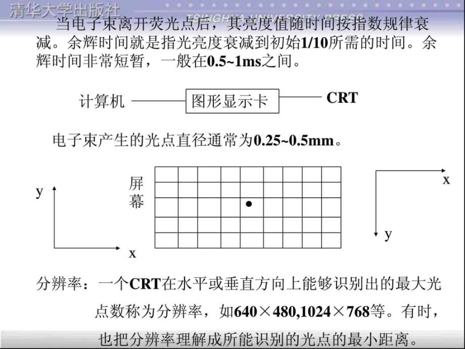 cad(计算机辅助设计技术)第4章二维图形的光栅显示_第4页
