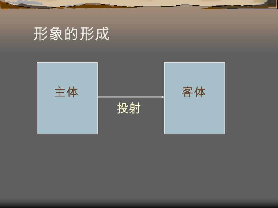 终极魅力——个人形象管理之道课件_第2页