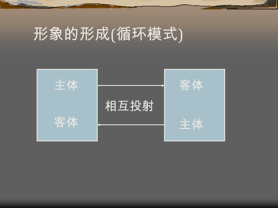 终极魅力——个人形象管理之道课件_第3页