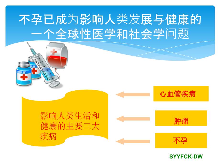 妇科疾病与不孕的关系课件_第4页