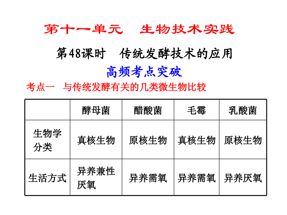 2011年高三一轮复习系列幻灯片——48传统发酵技术的应用_第1页