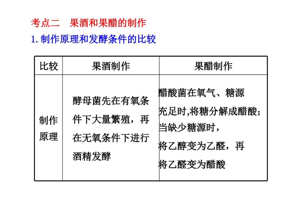 2011年高三一轮复习系列幻灯片——48传统发酵技术的应用_第4页