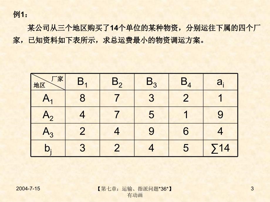 a有动画 7管理系统工程教学课件第七章：运输指派.ppt_第3页