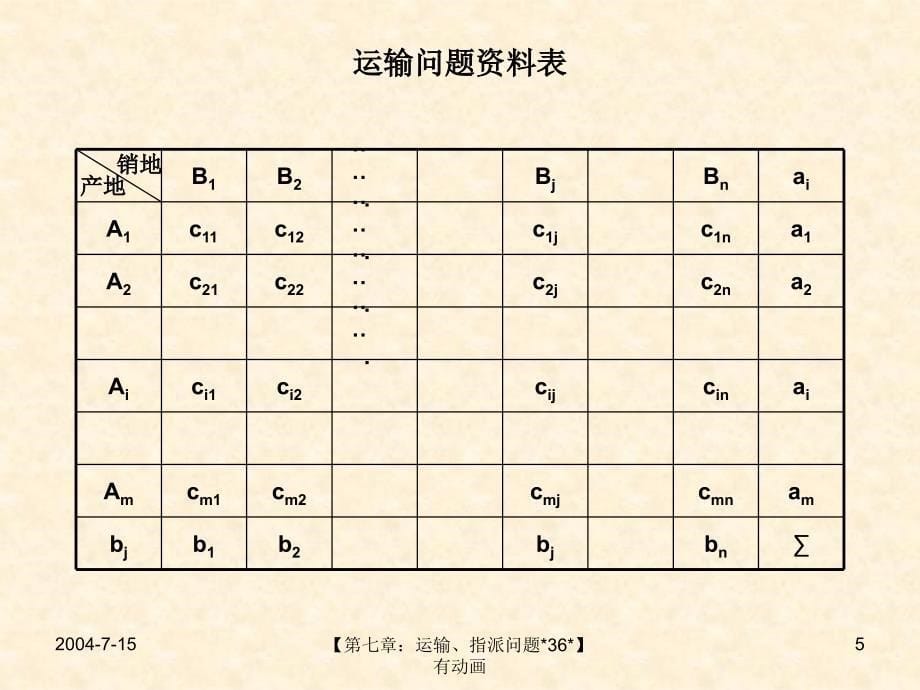 a有动画 7管理系统工程教学课件第七章：运输指派.ppt_第5页