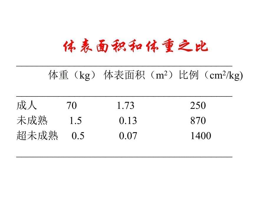 早产儿的管理(beijing-)课件_第5页