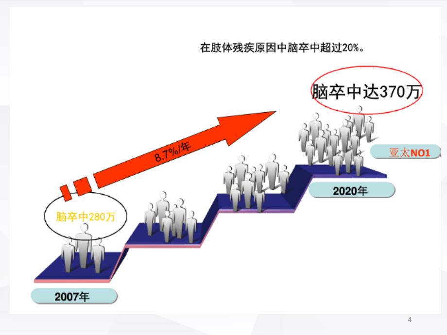 卒中-可防可治课件_第4页