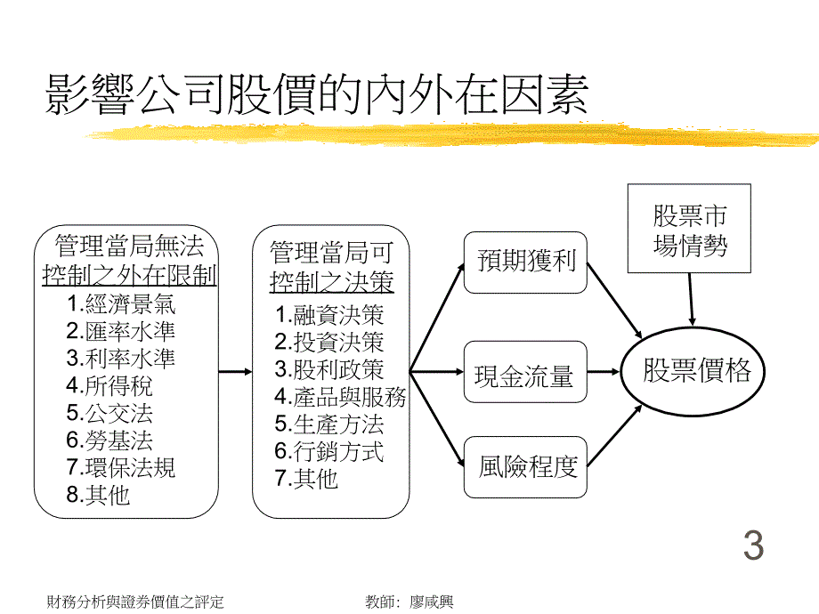 asu_-财务报表分析与证券价值之评定_第3页