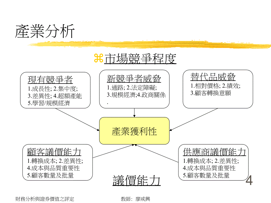 asu_-财务报表分析与证券价值之评定_第4页