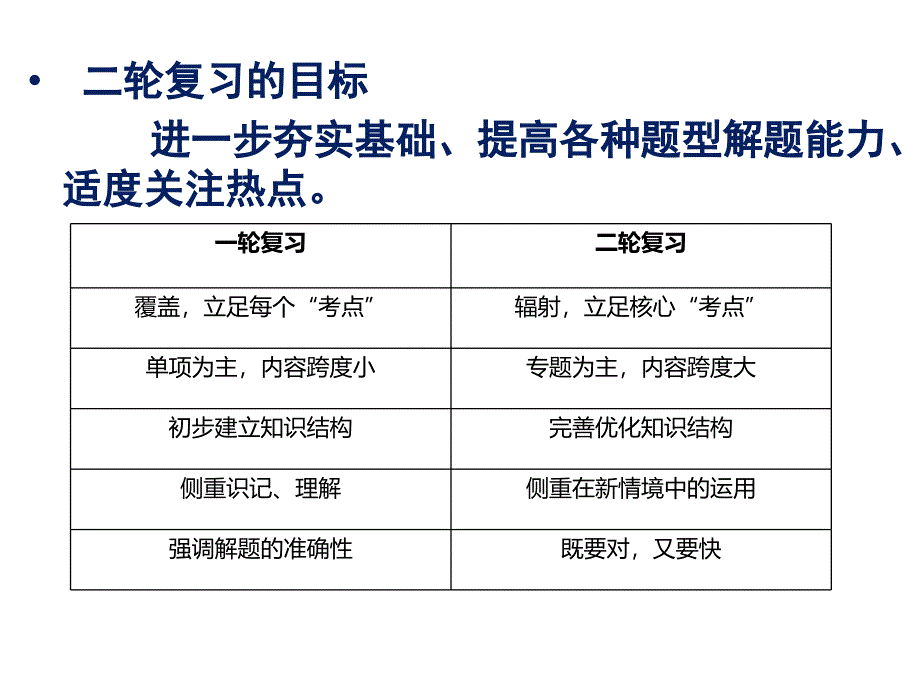 2018二轮复习《第一单元-生活与消费》幻灯片_第2页