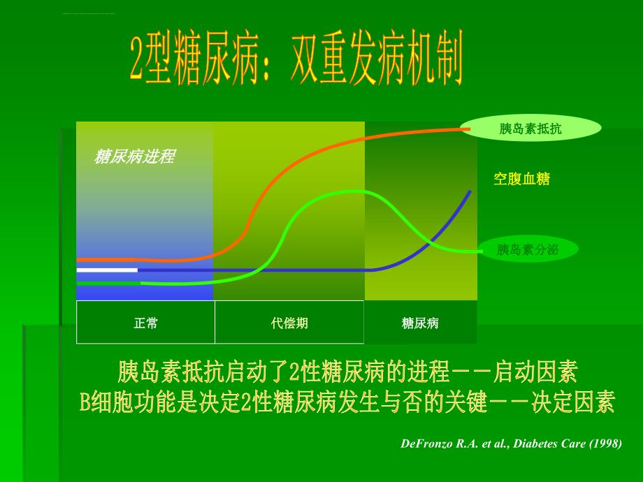 糖尿病口服药治疗---2013-07-18不用课件_第3页