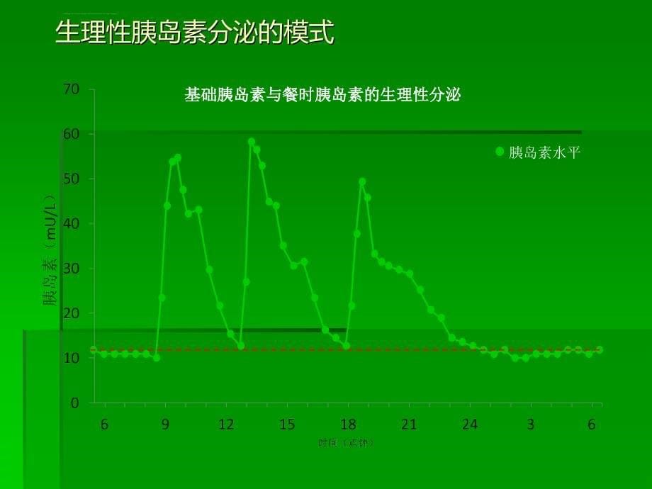 糖尿病口服药治疗---2013-07-18不用课件_第5页