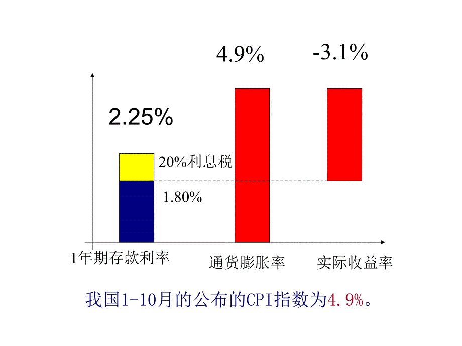 家庭理财及保险在家庭理财中的作用(新)课件_第4页