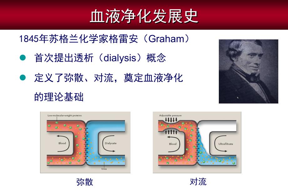 crrt发展与临床应用-孙雪峰课件_第4页