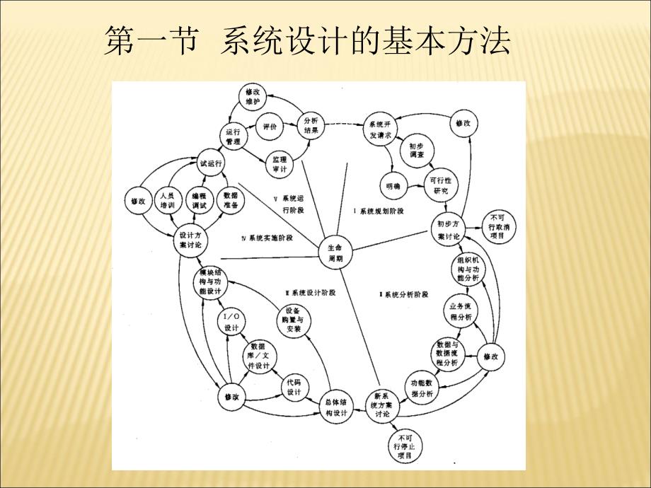 gis设计与开发概述_第4页