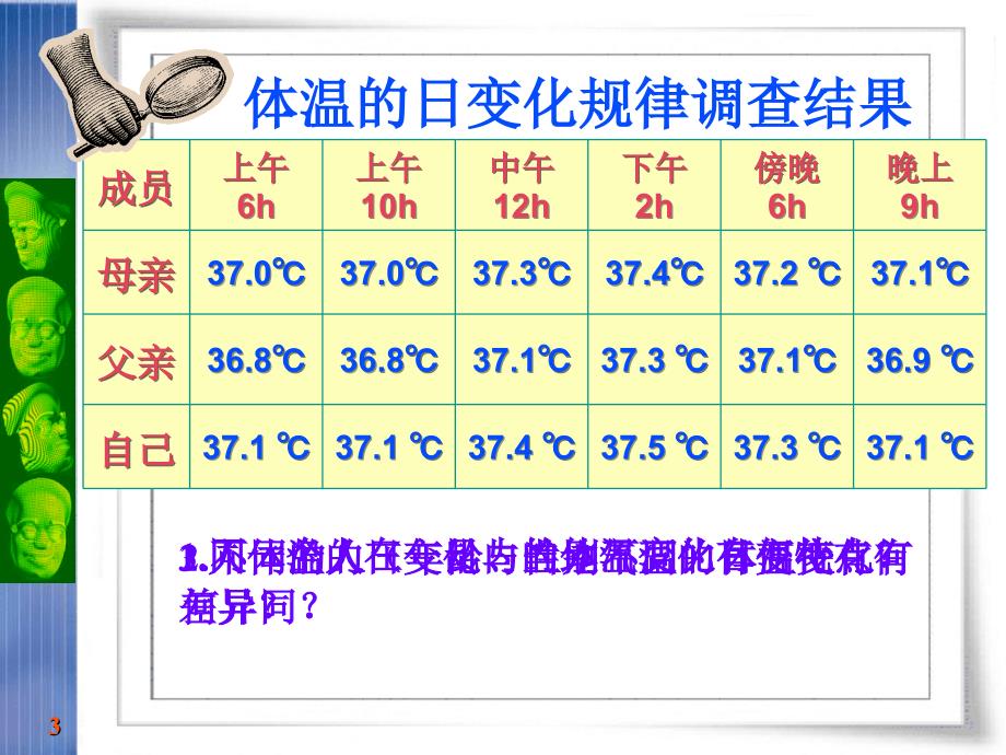 《内环境稳态的重要性》教学幻灯片_第3页