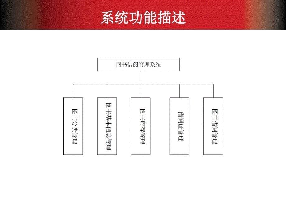 oracle10g数据库应用教程 第12章 图书借阅管理系统_第5页