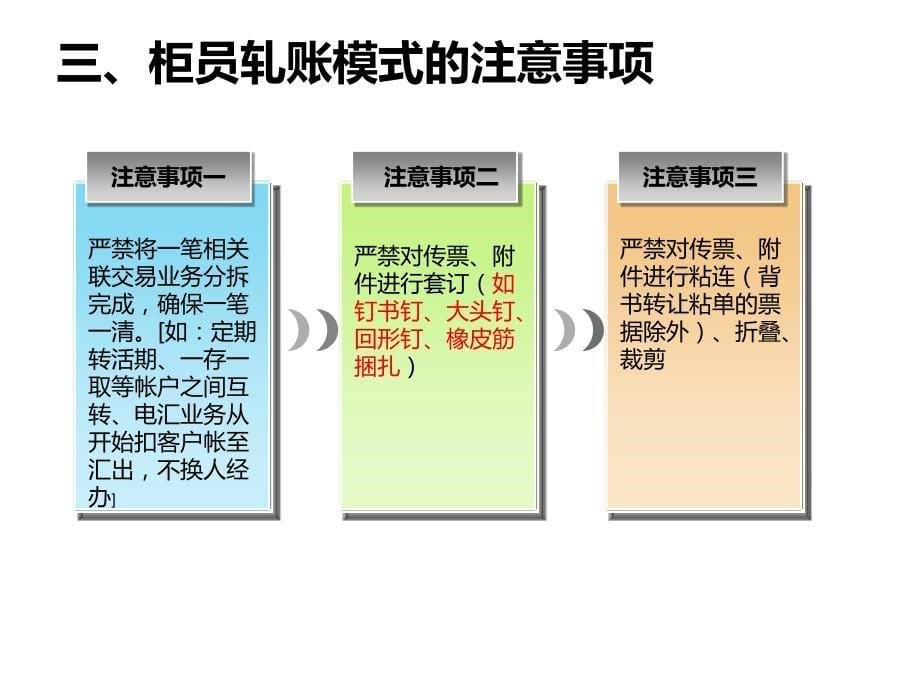 xx银行会计档案影像化后柜员流水轧账模式_第5页